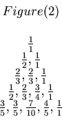 \begin{displaymath}\begin{array}{c} Figure(2) \\ \\ \frac{1}{1} \\ \frac{1}{2}, ...

...ac{3}{5}, \frac{7}{10}, \frac{4}{5}, \frac{1}{1} \\ \end{array}\end{displaymath}