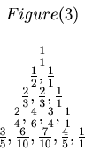\begin{displaymath}\begin{array}{c} Figure(3) \\ \\ \frac{1}{1} \\ \frac{1}{2}, ...

...c{6}{10}, \frac{7}{10}, \frac{4}{5}, \frac{1}{1} \\ \end{array}\end{displaymath}